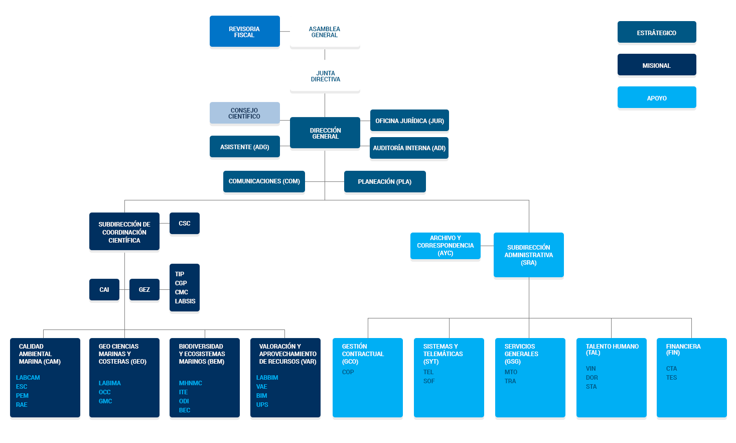 Estructura orgánica