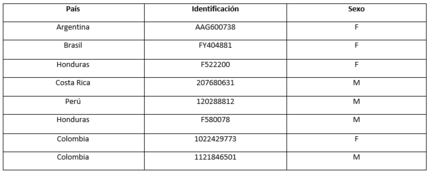 I CURSO INTERNACIONAL EN CIENCIA DE DATOS COMO HERRAMIENTA PARA EL DESARROLLO DE LA INVESTIGACIÓN EN BIOPROCESOS Y BIOPROSPECCIÓN