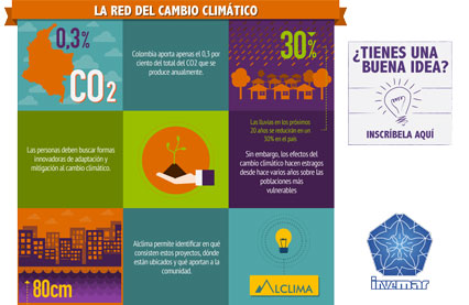 El Invemar apoya AlClima